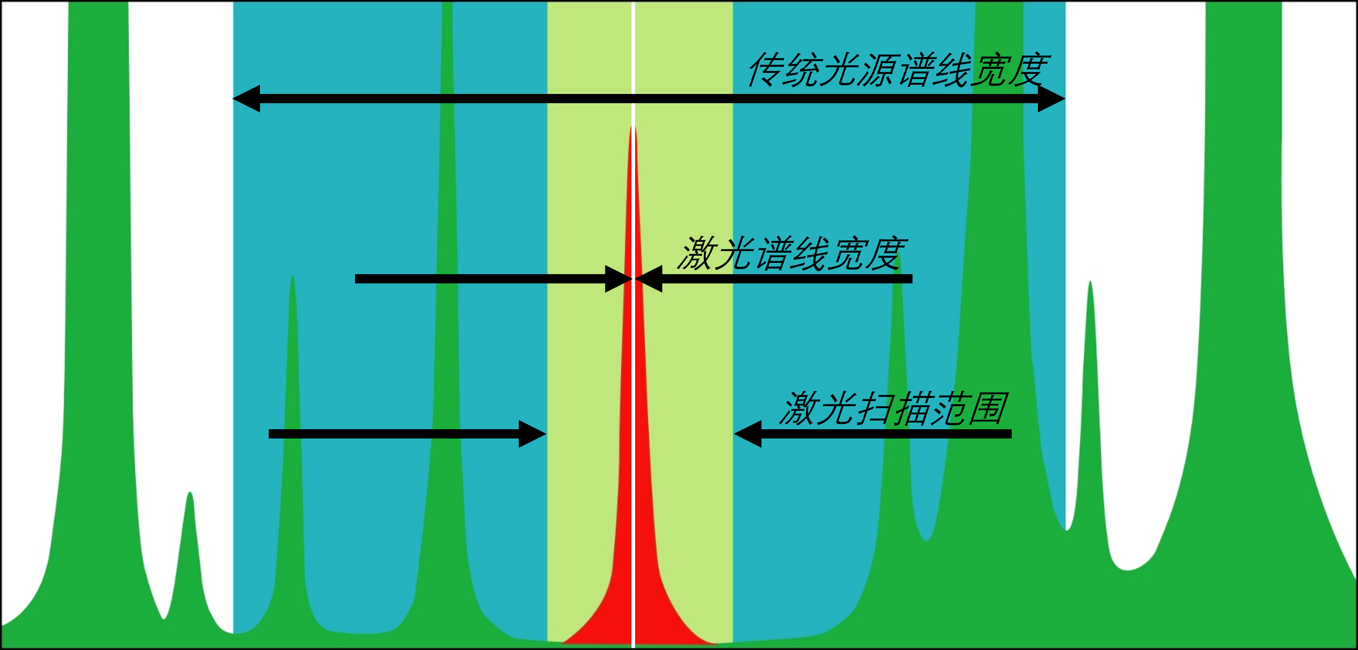 激光器